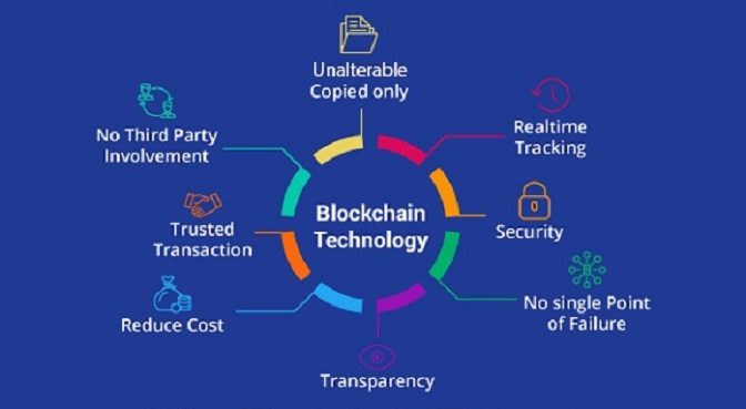 Impact Of Blockchain Technology On The Economy And Society - :: Kogi ...